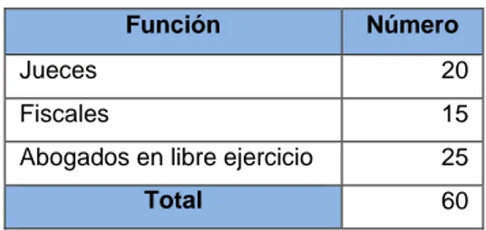 Tabla 1. Población 