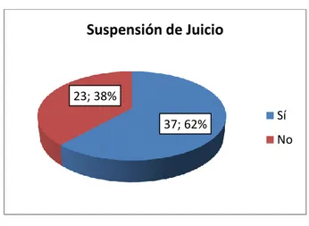 Tabla 4. Suspensión de Juicio  Suspensión 