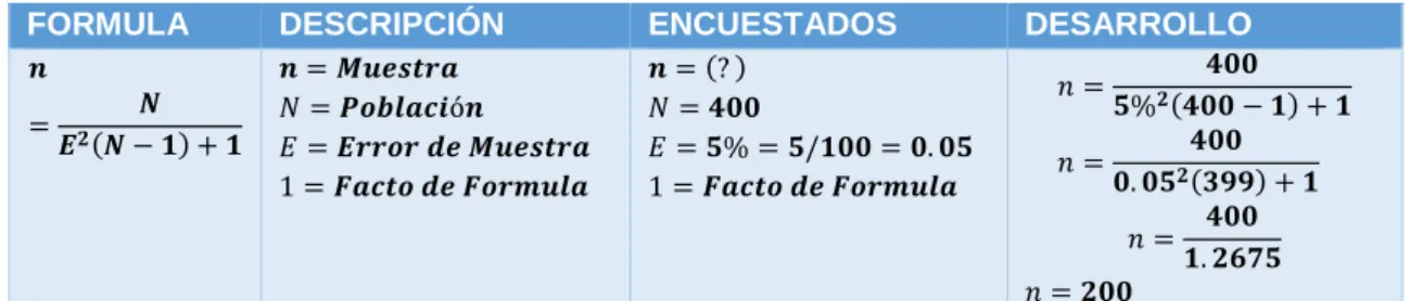 Tabla 1.- Población y Muestra 