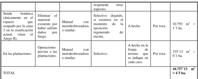 Tabla 5.- Cuadro resumen de los trabajos de desbroce a ejecutar en “Las Caballerizas”