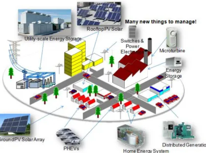 Figure 2: Microgrid. Horizon Energy Group. 