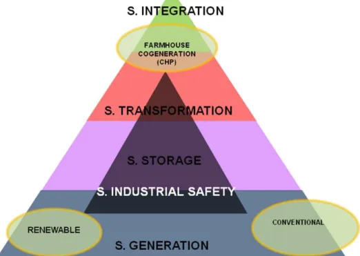 Figure 4: Integrated system for testing of hydrogen energy. National Centre of Hydrogen  and Fuel Cell Technology Experimentations