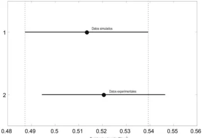 Tabla 3. Resultado del proceso de diseño y comprobación de la red neuronal artificial 