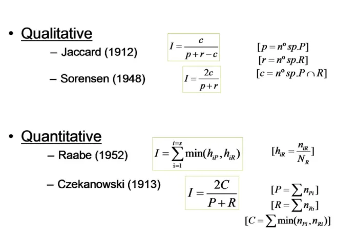 Table II.-  Similarity Indices proposed to compare differences between present and reference  conditions in the context of the WFD