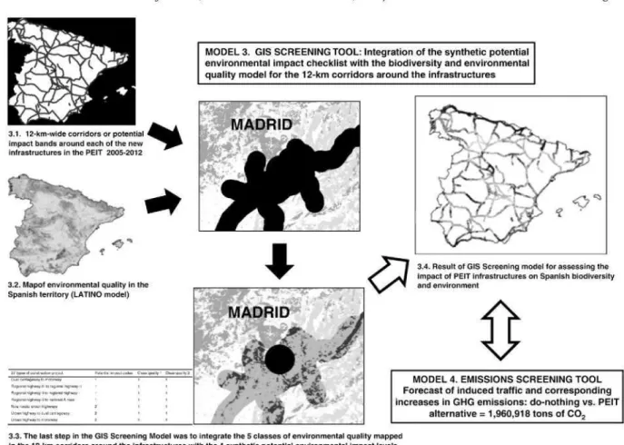 Table 7  shows the comparison of the GIS screening results using 12- 12-km versus 24-12-km-wide corridors or potential impact bands around each  of the new infrastructures in the PEIT