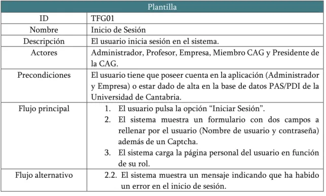 Tabla 5: Plantilla Inicio de Sesión 