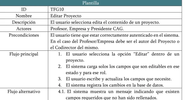 Tabla 14: Plantilla Editar Proyecto 