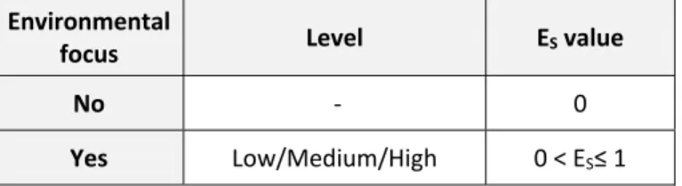 Table 4. E S  value 