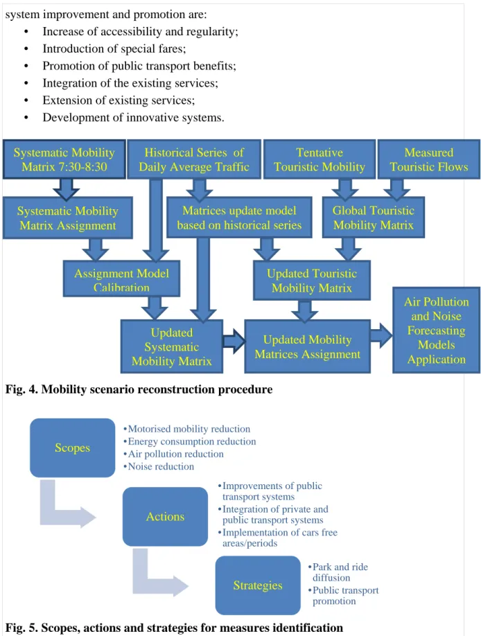 Fig. 4. Mobility scenario reconstruction procedure 