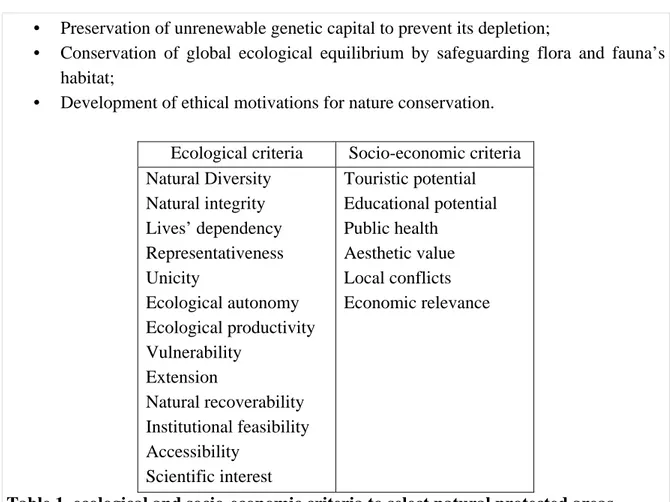 Table 1. ecological and socio-economic criteria to select natural protected areas 