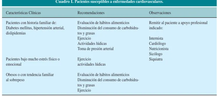Cuadro II. Pacientes con antecedentes personales patológicas de enfermedades cardiovasculares.