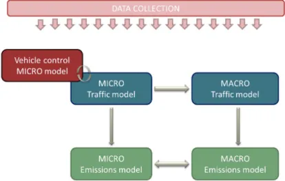 Fig. 1. Structure of the ICT-Emissions methodology. 