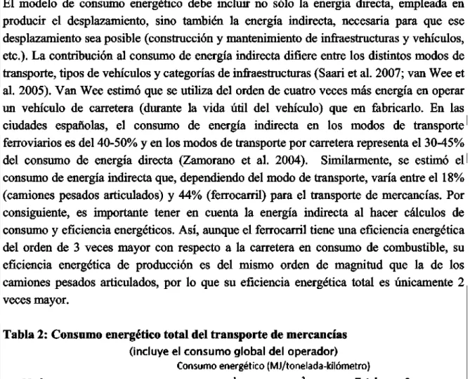 Tabla 2: Consumo energético total del transporte de mercancías 