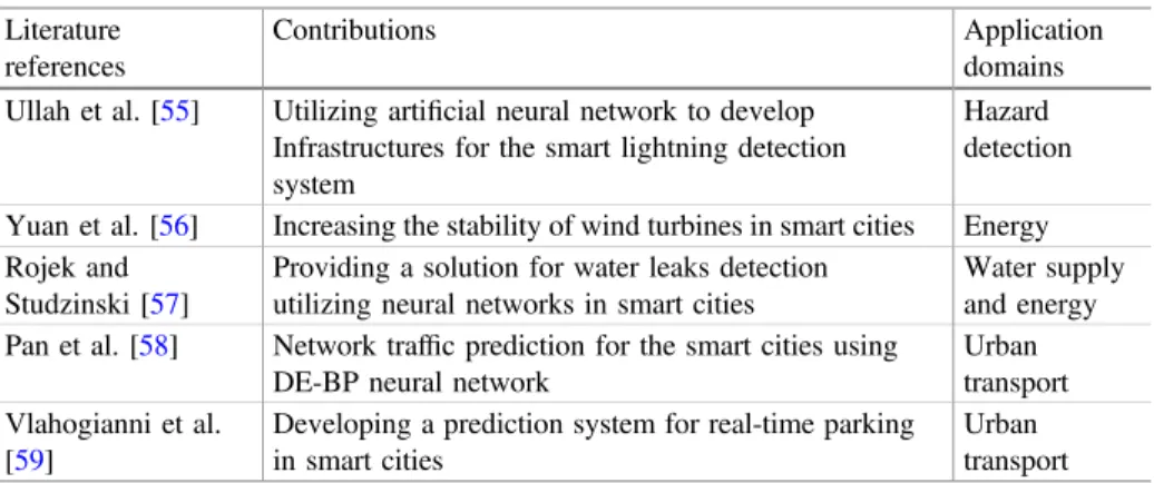Table 1. Notable applications and contributions of ANNs in the smart cities Literature