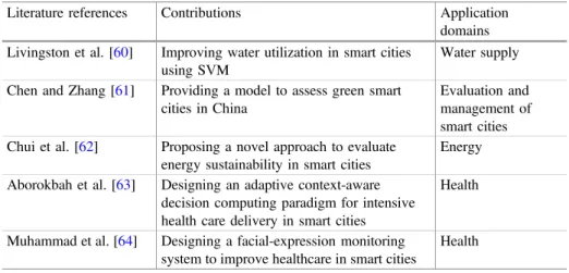 Table 2. Notable applications and contributions of SVMs in the smart cities Literature references Contributions Application