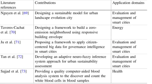 Table 4. Notable applications and contributions of ensembles, Bayesian, hybrids, and neuro- neuro-fuzzy in the smart cities