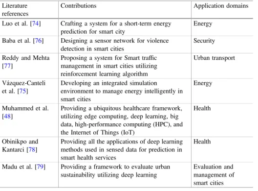 Table 5. Notable applications and contributions of deep learning in the smart cities Literature