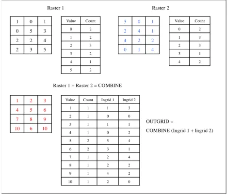 Figure 5: ArcInfo COMBINE command operation  