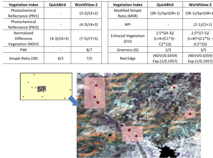 Table 3. Vegetation indices 
