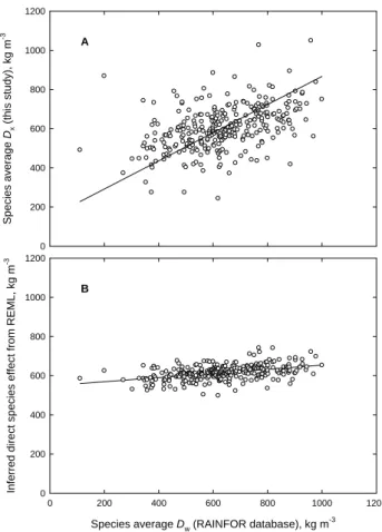 Fig. 7. The contribution of estimated plot effects (the r/p term of Eq. (1) and estimated genotypic effects (the f /g/s term of Eq