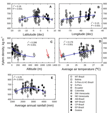 Fig. 1. Spatial pattern of branch xylem density, ρ x , for 87 forest