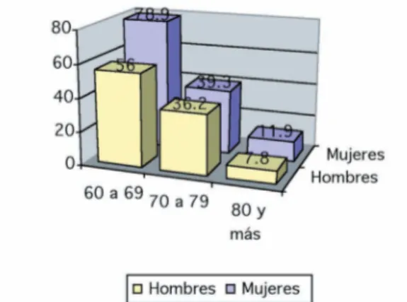 Cuadro  II.  Percepción  de  sabores  y  efecto  en  la  cantidad y tipo de alimento consumido.