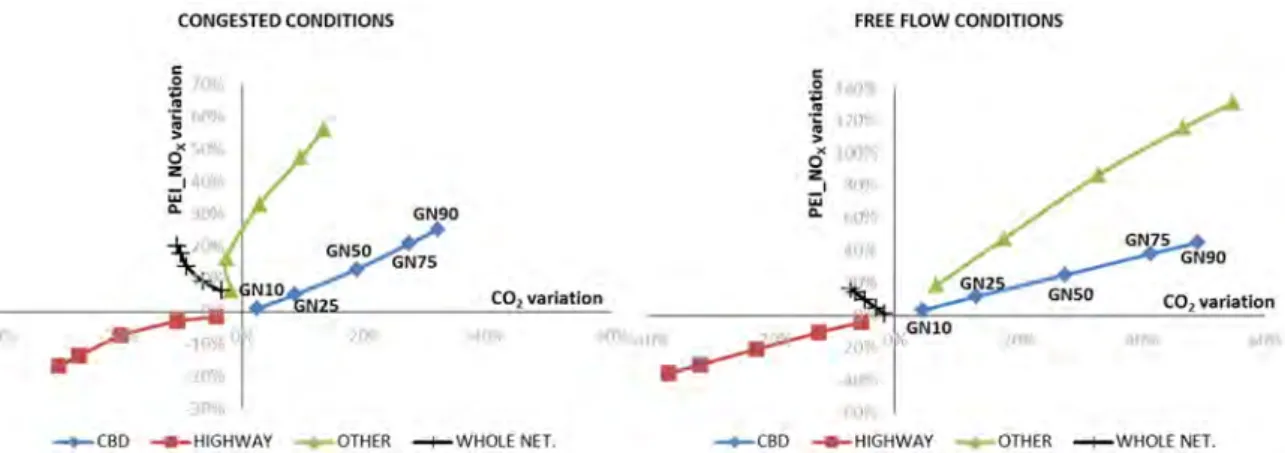 Figure 6. Impacts of the different levels of GN drivers on the spatial allocation of CO 2  emissions and 