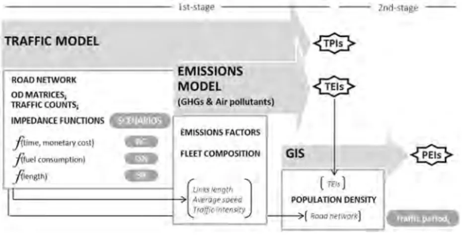Figure 1. Methodology flow chart. 