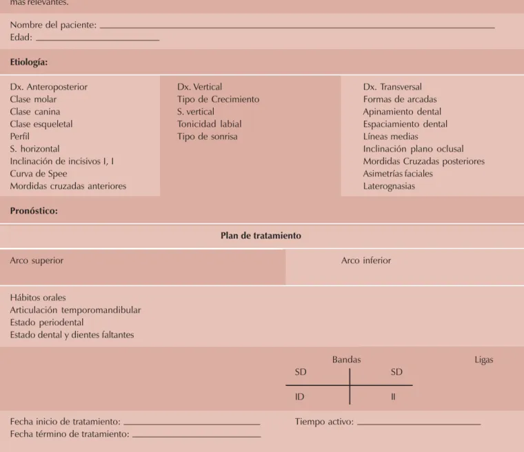 Cuadro I. Ejemplo de cuadro diagnóstico y plan de tratamiento.