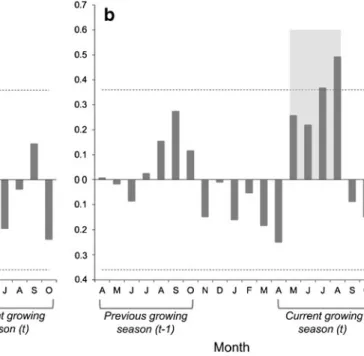 Table 3 Characteristics of the composite tree ring chronologies. The values of the correlation with summer rainfall (May –August) for the 1942–1992 period are indicated