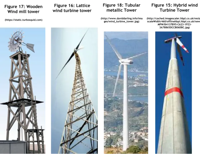 Figure 17: Wooden  Wind mill tower  (https://static.turbosquid.com) 