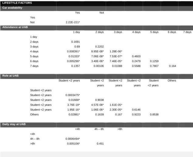 Table 3. Statistical analysis (Mann-Whitney U-test) 