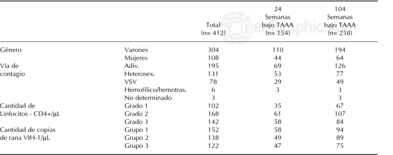 Cuadro I. Datos demográficos de los pacientes involucrados en el presente estudio.
