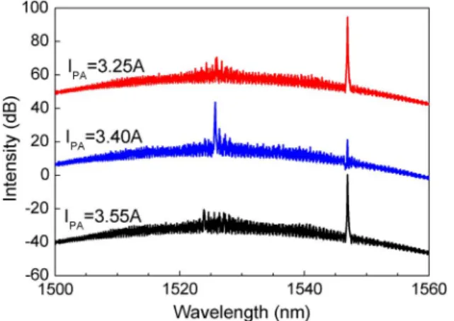 Fig. 2. (Color online) Optical spectra for a master oscillator cur- cur-rent of 30 mA and diffecur-rent amplifier curcur-rents I PA , corresponding