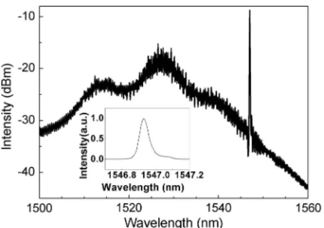 Fig. 6. Spectrum of the pulses in Fig. 5 . Inset, spectrum in linear scale and small wavelength range.