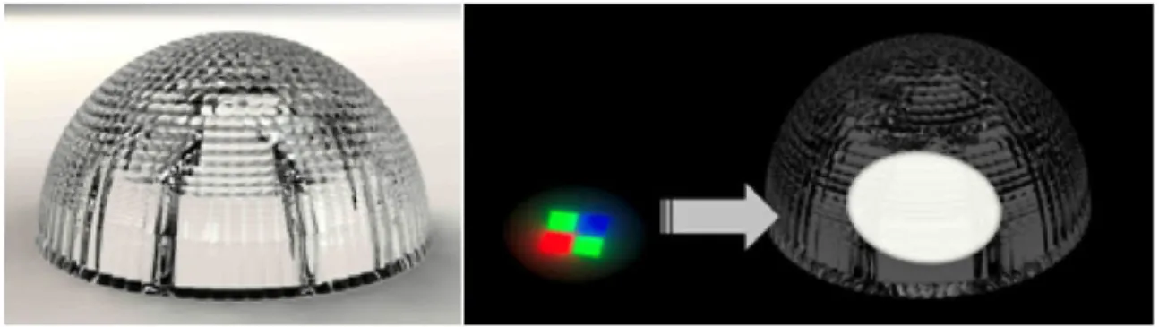 Figure 4 Rendered view of the shell mixer (left) and equivalent virtual light source thanks to the integration effect
