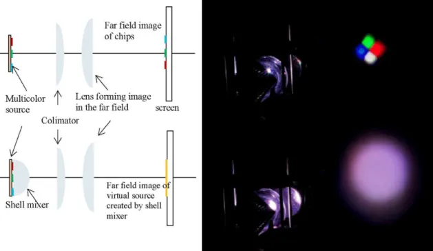 Figure 14 Schematic representation of set-up and picture of a spot on the wall without (up) and with (down) shell mixer 