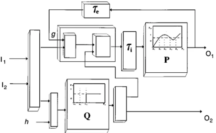 Fig. 7 Input to the P device before feedback.