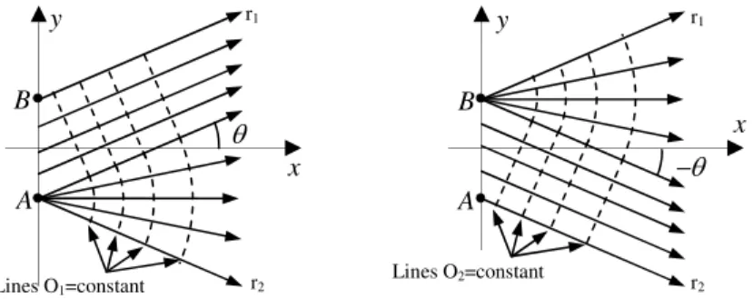 Fig. 1. Cross section of a generalized LED backlight design based on the flow-line method
