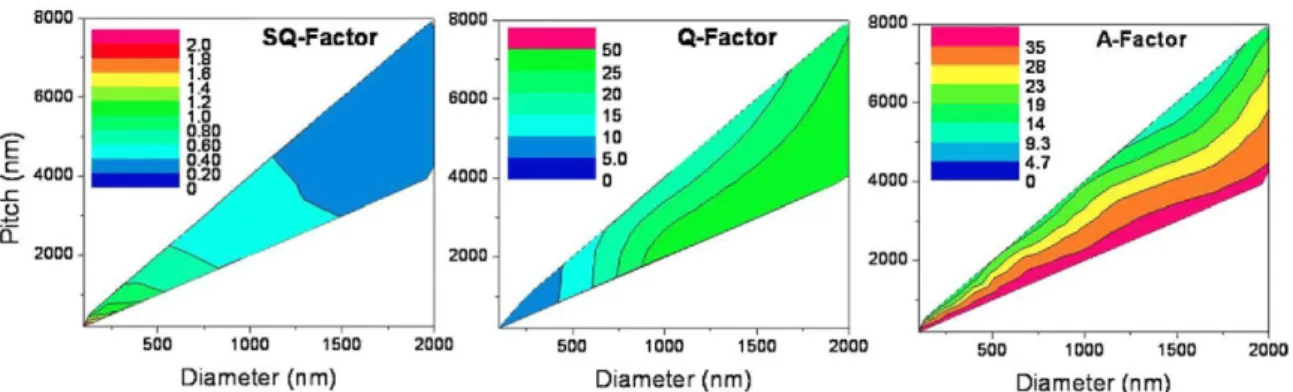 Fig. 11. Silicon pillars over a silicon substrate. 