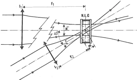 FIGURE 1 Experimental set-up. NLC, homeotropic nematic liquid-crystal cell. Other sym- sym-bols are defined in the text./,  > / 2 