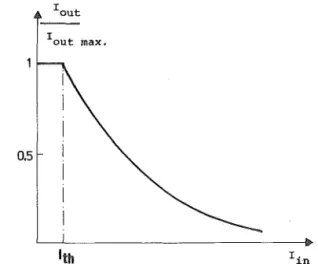 FIGURE 3 Transference function of modulator systems. / o u t  is measured at the center of the  He-Ne beam for a ratio w/a = 0.7 between spot sizes at the cell