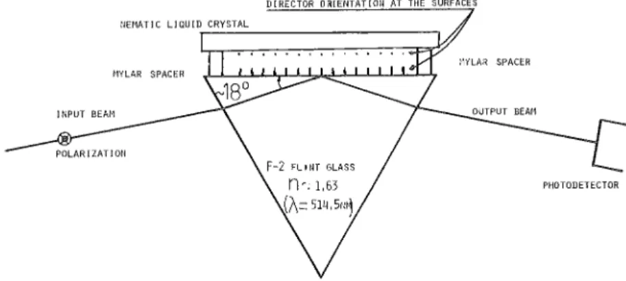 FIGURE 1 Experimental set-up. 