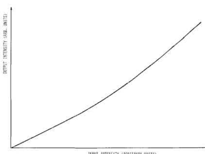 FIGURE 5 Reflected intensity versus incident intensity when incidence angle allows  transmission