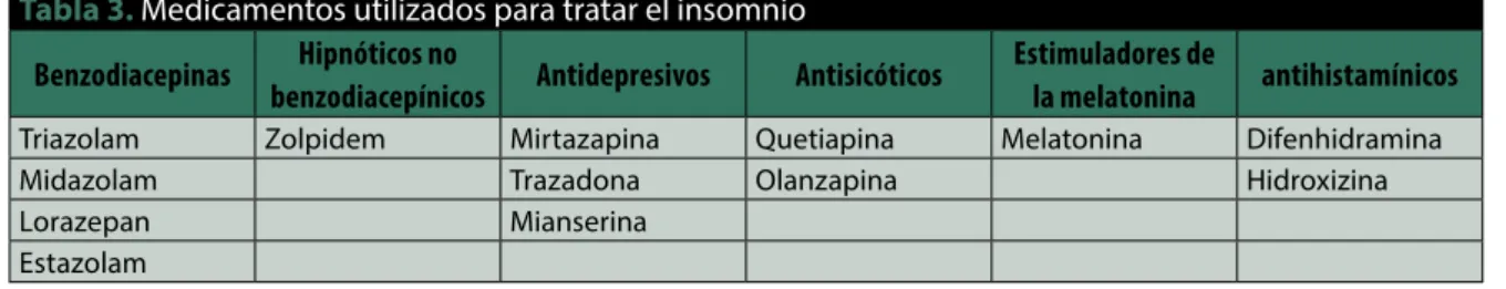 Tabla 3. Medicamentos utilizados para tratar el insomnio