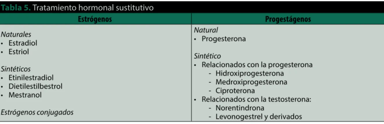 Tabla 5.  Tratamiento hormonal sustitutivo