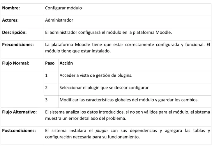 Ilustración 6 Caso de uso Gestión Módulo 