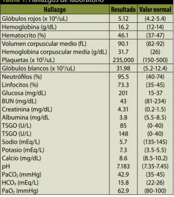 Tabla 1.  Hallazgos de laboratorio
