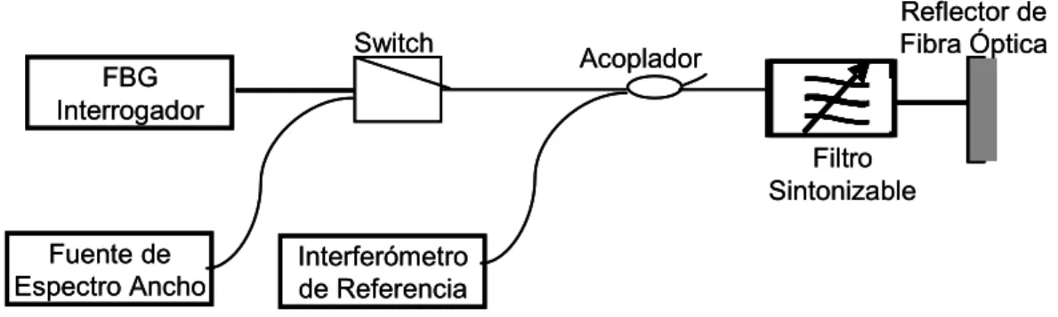 Fig. 2: Dibujo esquemático de la técnica de calibración. 