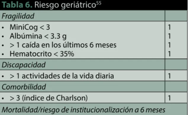Tabla 6.  Riesgo geriátrico 55